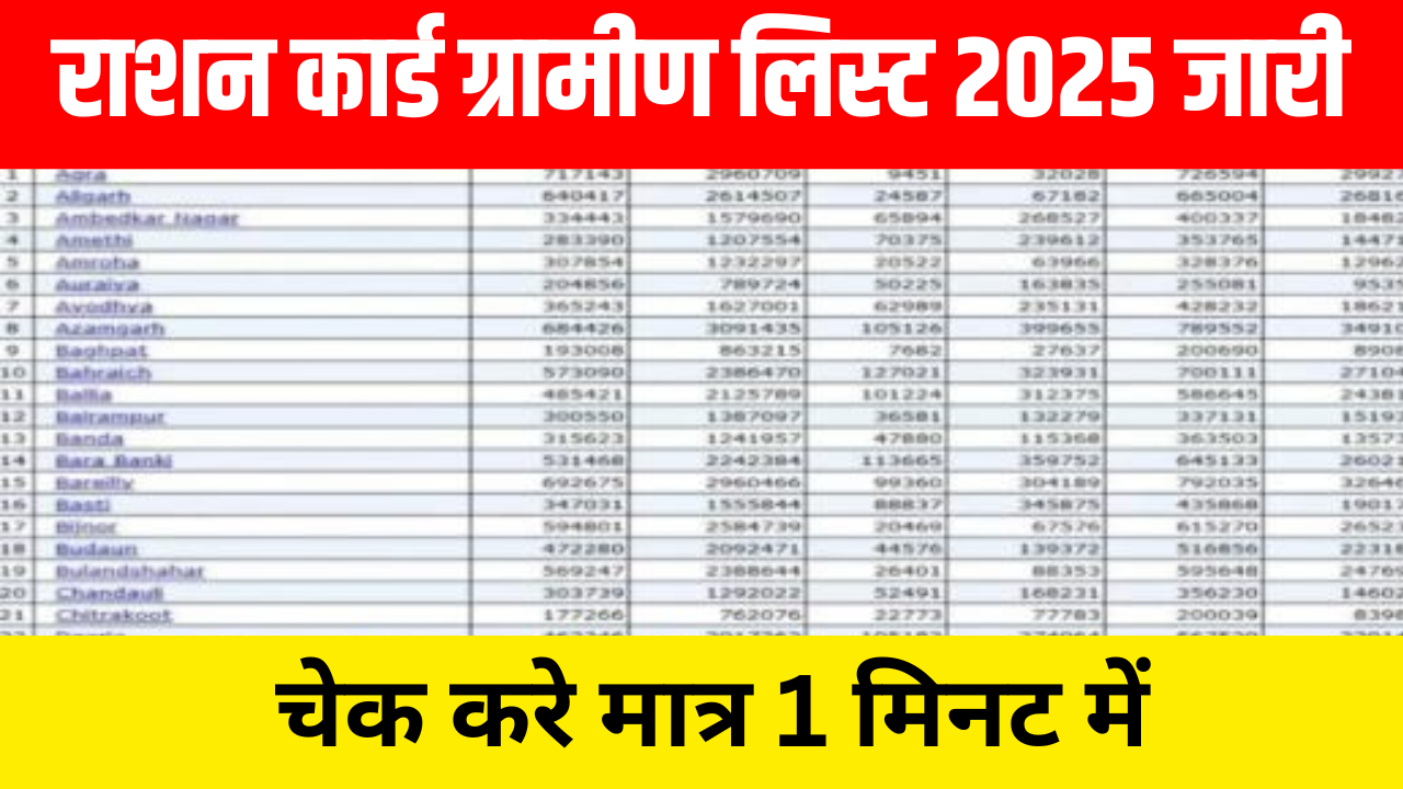 Ration Card List Me Naam Kaise Check Kare