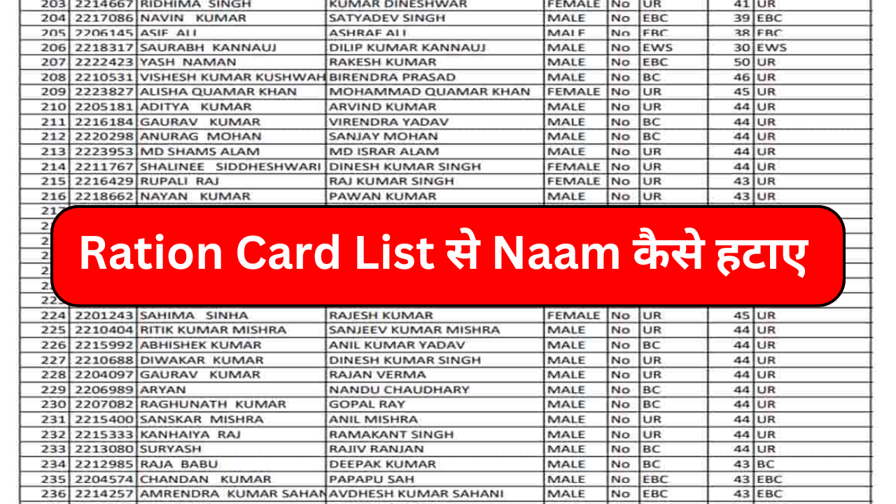 Ration Card List से Naam कैसे हटाए